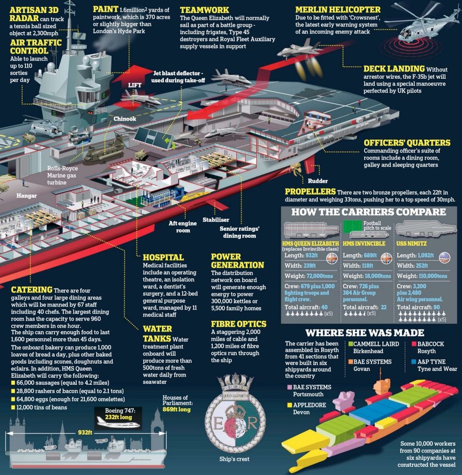 Королева Великобритании дала свое имя крупнейшему авианосцу ВМС страны