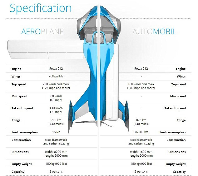 Летающий автомобиль от AeroMobil возможно появится в продаже в октябре