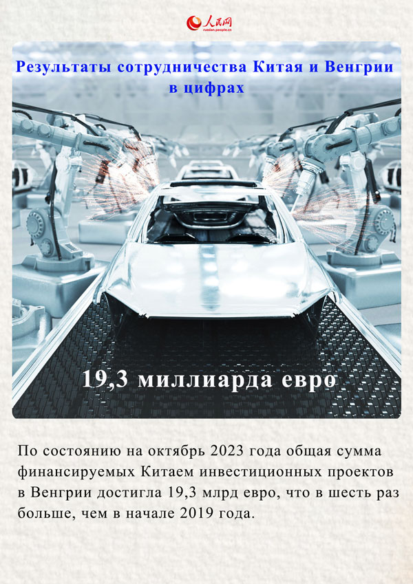 Результаты сотрудничества Китая и Венгрии?в цифрах