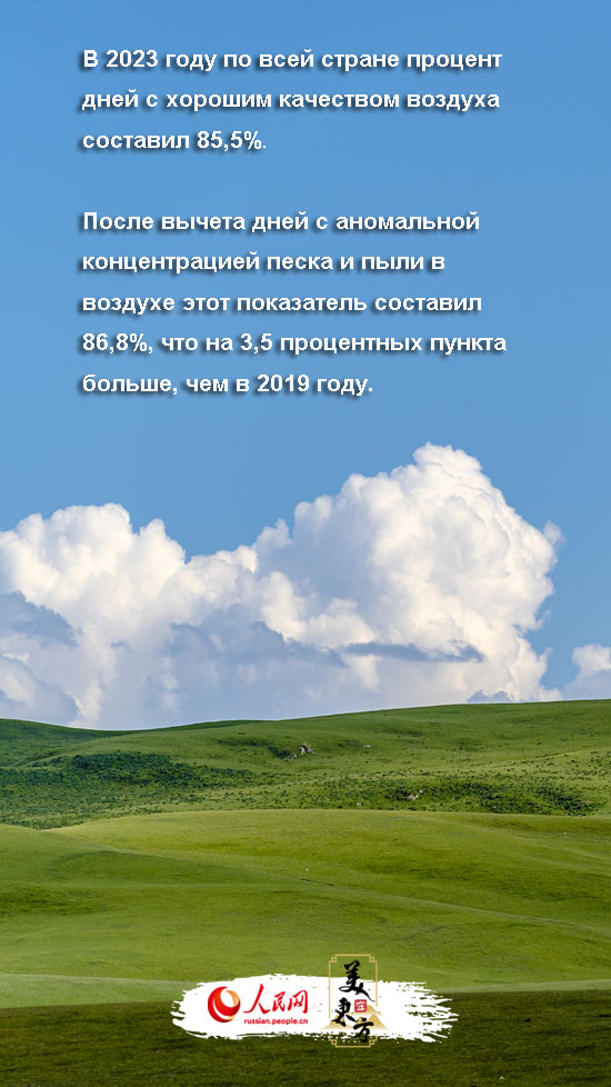 Экологическое управление рисует новую картину прекрасного Китая