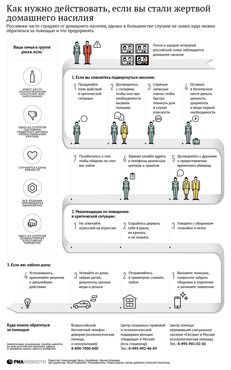 Как действовать, если вы стали жертвой домашнего насилия